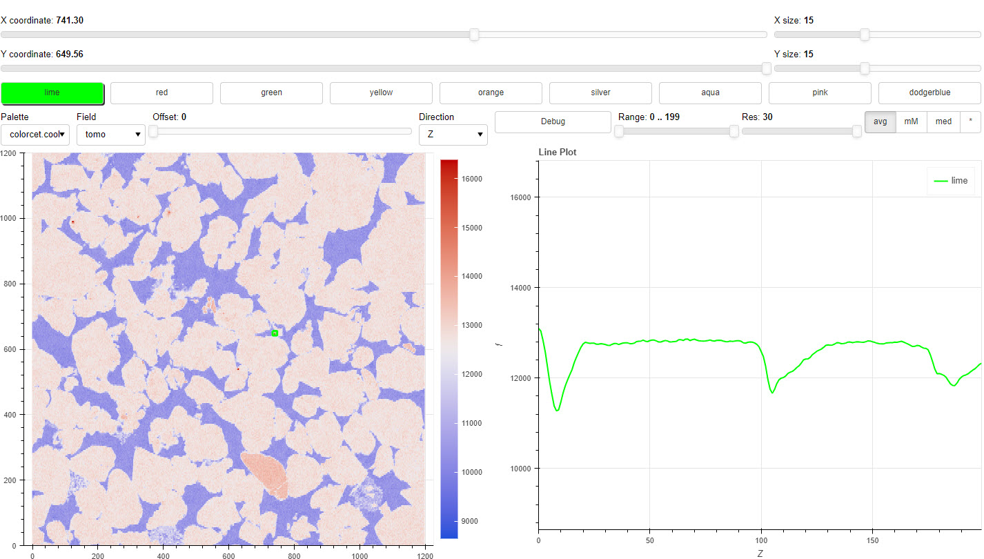 CHESS Dashboard