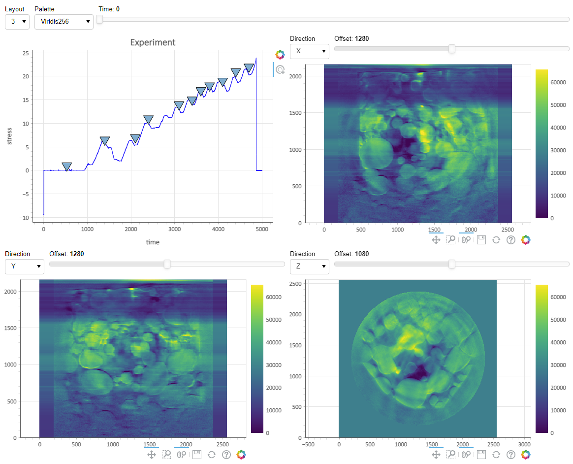 Material Science Dashboard