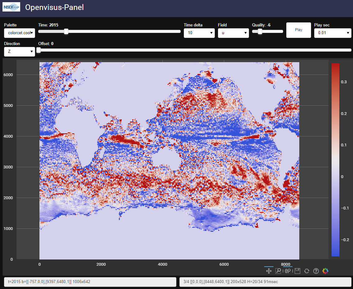 NSDF Dashboard NASA