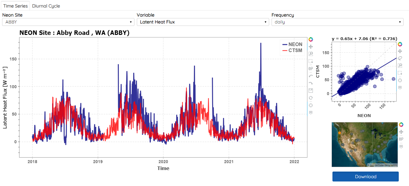 NCAR Dashboard