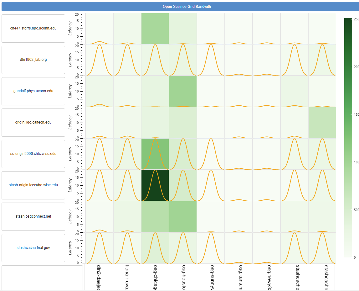 OSDF Dashboard